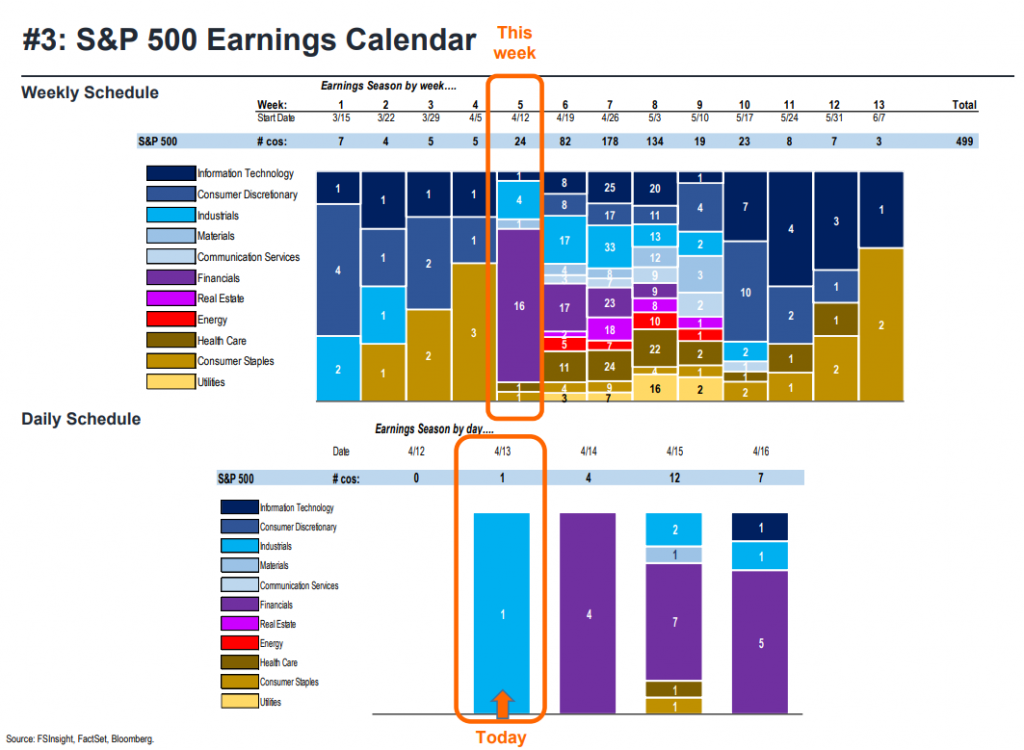 FSInsight 1Q21 Daily Earnings Update – 04/13/2021
