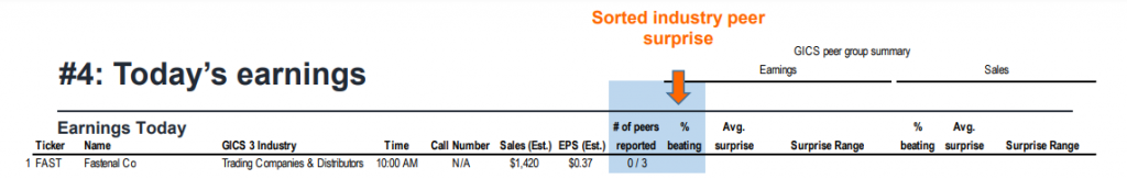 FSInsight 1Q21 Daily Earnings Update – 04/13/2021