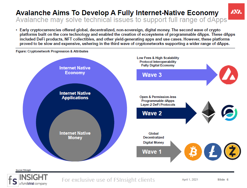 CRYPTO SPECIAL REPORT: Avalanche: Building a Novel dApp Protocol for the Internet of Finance