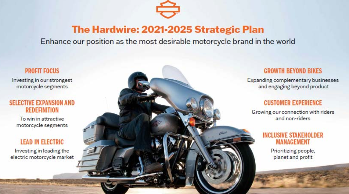 Harley-Davidson's ($HOG) Earnings Blowout Shows Company Is On Right Track