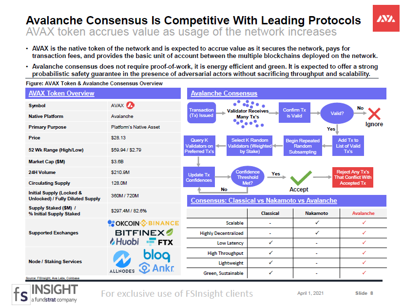 CRYPTO SPECIAL REPORT: Avalanche: Building a Novel dApp Protocol for the Internet of Finance