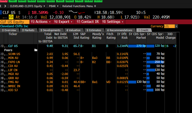 Cleveland Cliffs ($CLF) Strong First Quarter Is Likely Just The Start