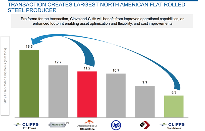 Cleveland Cliffs ($CLF) Strong First Quarter Is Likely Just The Start