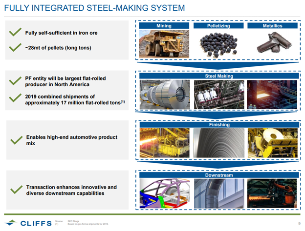 Cleveland Cliffs ($CLF) Strong First Quarter Is Likely Just The Start
