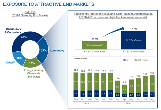 Cleveland Cliffs ($CLF) Strong First Quarter Is Likely Just The Start