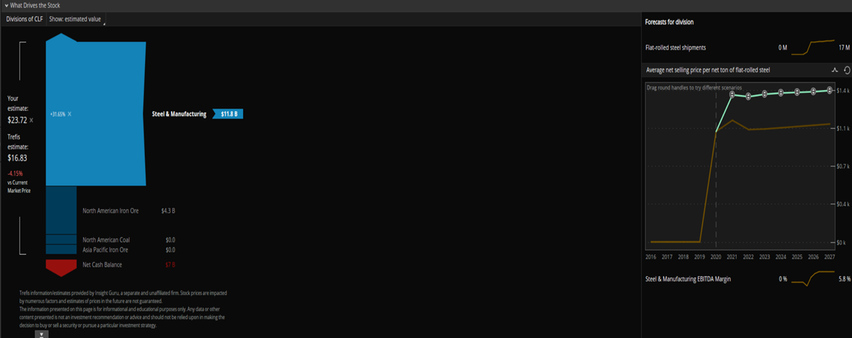 Cleveland Cliffs ($CLF) Strong First Quarter Is Likely Just The Start