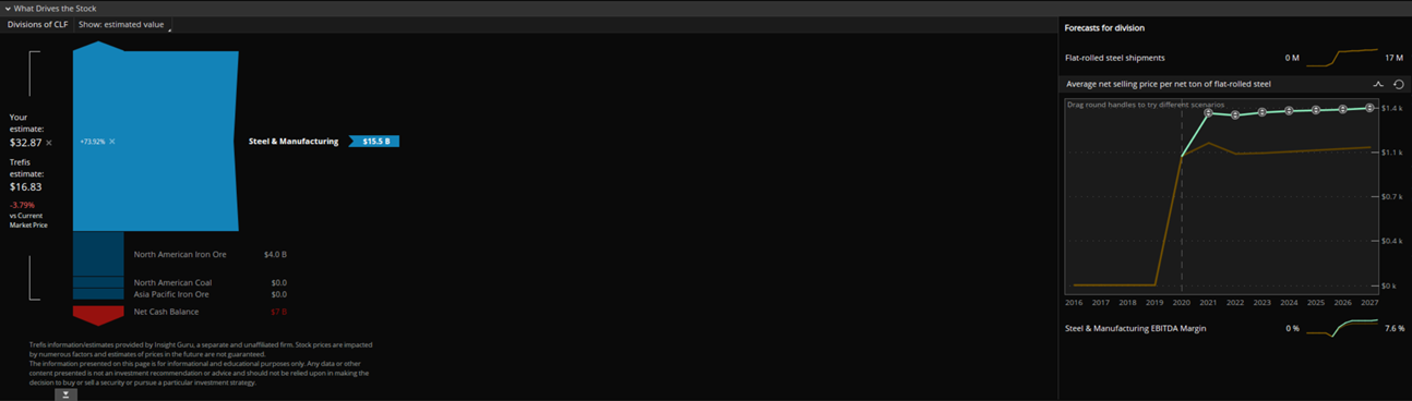 Cleveland Cliffs ($CLF) Strong First Quarter Is Likely Just The Start