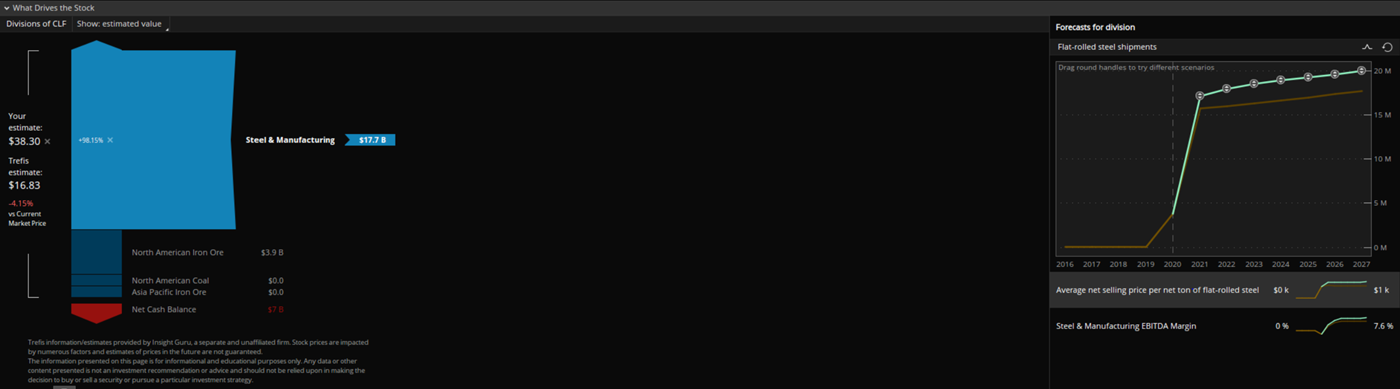 Cleveland Cliffs ($CLF) Strong First Quarter Is Likely Just The Start