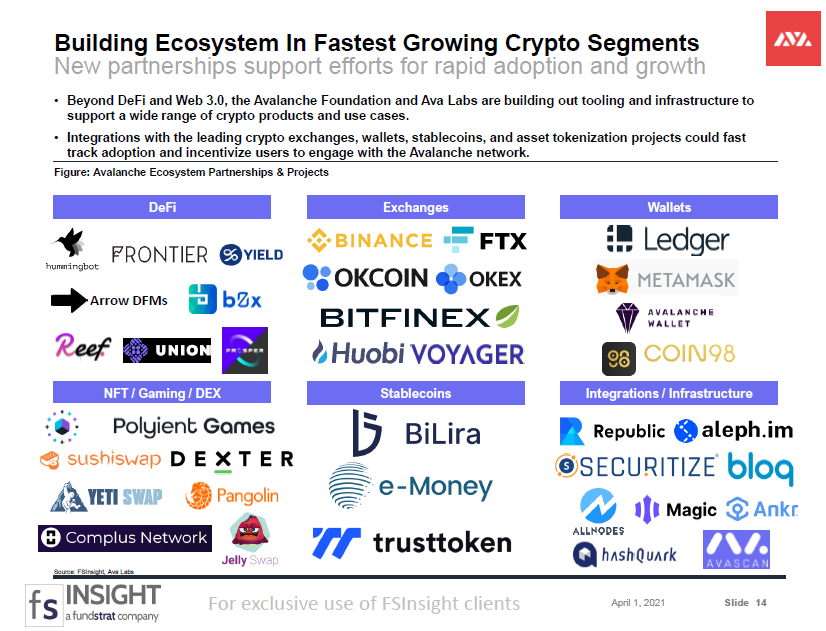 CRYPTO SPECIAL REPORT: Avalanche: Building a Novel dApp Protocol for the Internet of Finance