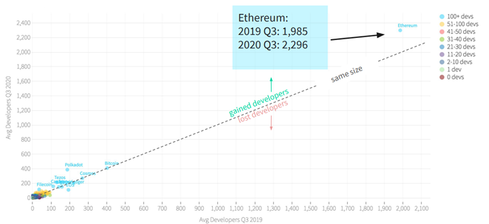Crypto Strategy: Bitcoin $100k target intact; corporate buyers offer surprise catalyst; Ethereum growing into our $10k target; crypto market on pace to hit $5T