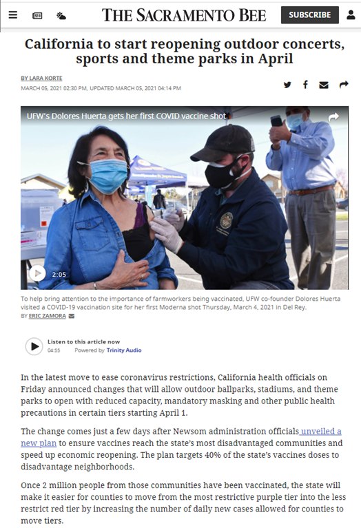 COVID-19 UPDATE: Daily vaccinations now 45X daily cases = way ahead. Conditions in place for a significant rally to continue into April led by Small-caps + Energy + Epicenter