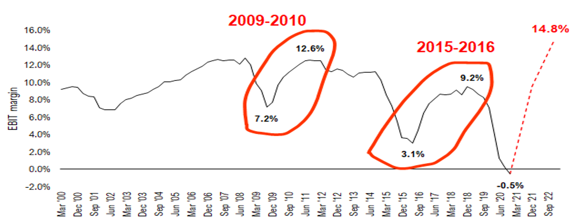 S&P 500 Crosses The 4,000 Mark, Rates Settle, Tech Rallies
