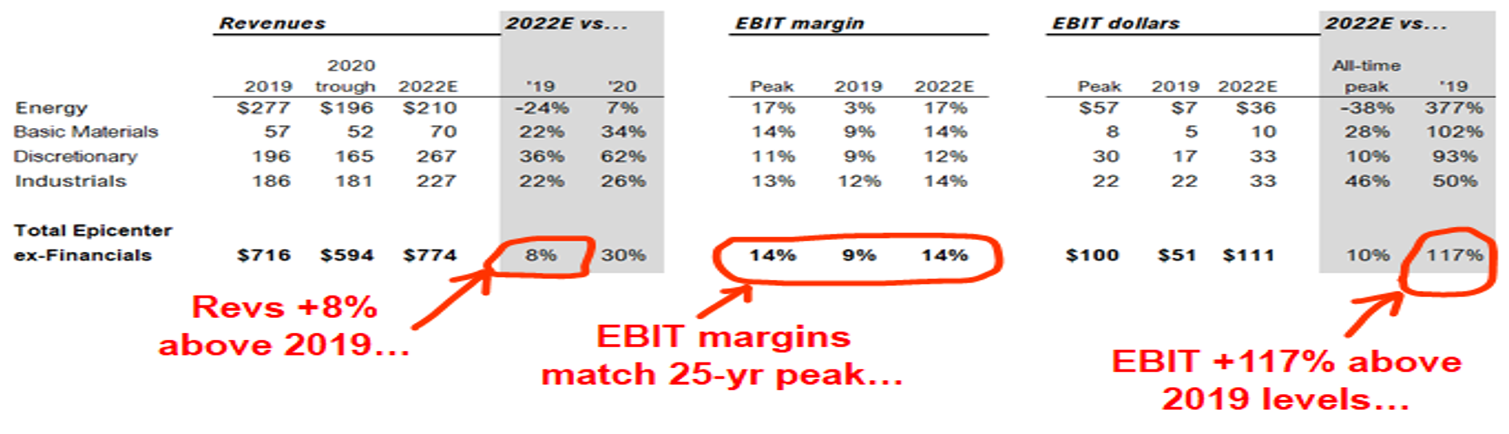S&P 500 Crosses The 4,000 Mark, Rates Settle, Tech Rallies