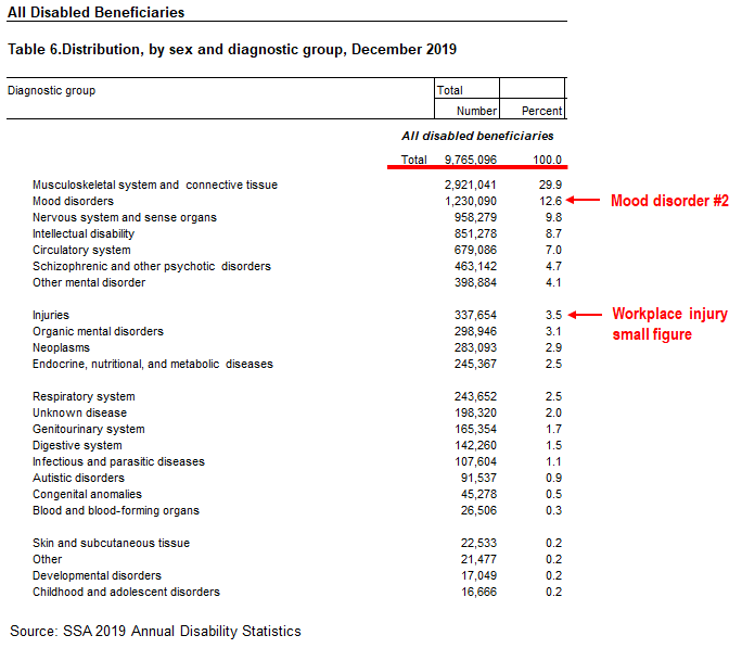 USA cases fall to 12,825, the lowest since March 24, 2020 start of pandemic!!! Positive risk/reward for stocks asymmetrically positive. Latest soaring equity put/call ratio