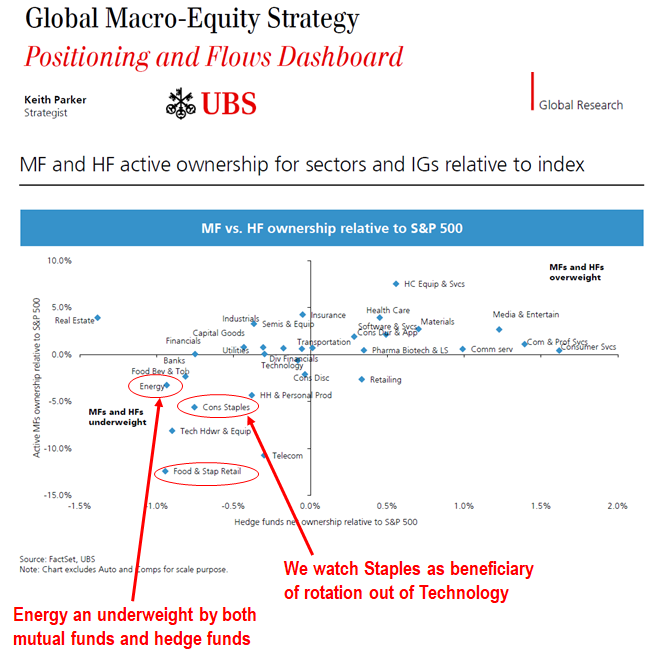 USA cases fall to 12,825, the lowest since March 24, 2020 start of pandemic!!! Positive risk/reward for stocks asymmetrically positive. Latest soaring equity put/call ratio