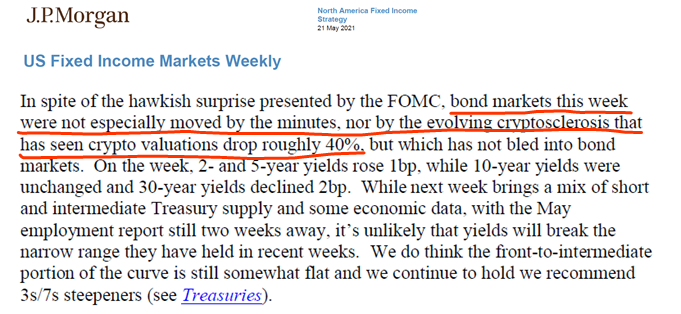 USA cases fall to 12,825, the lowest since March 24, 2020 start of pandemic!!! Positive risk/reward for stocks asymmetrically positive. Latest soaring equity put/call ratio