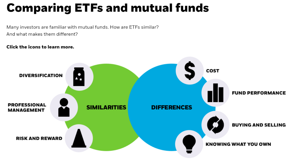 What is an ETF?