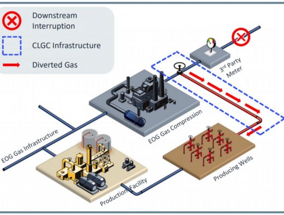 EOG Resources: The Death of a Shalesman