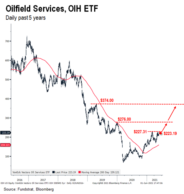 Time to 'HODL' Energy stocks