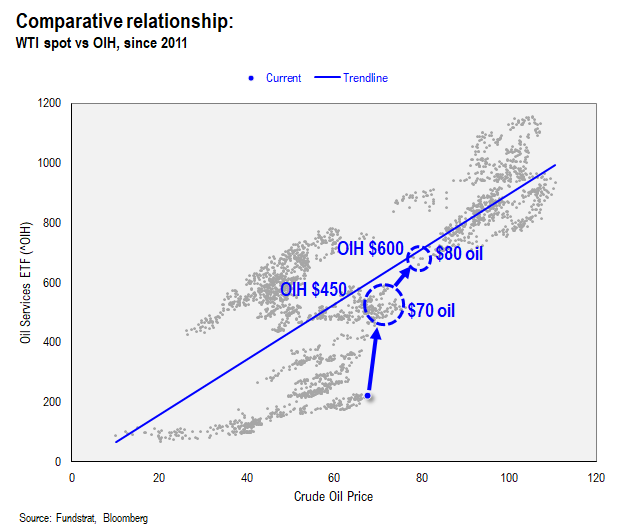 Time to 'HODL' Energy stocks