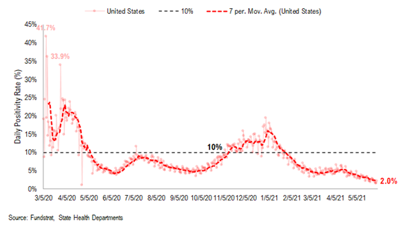 Time to 'HODL' Energy stocks