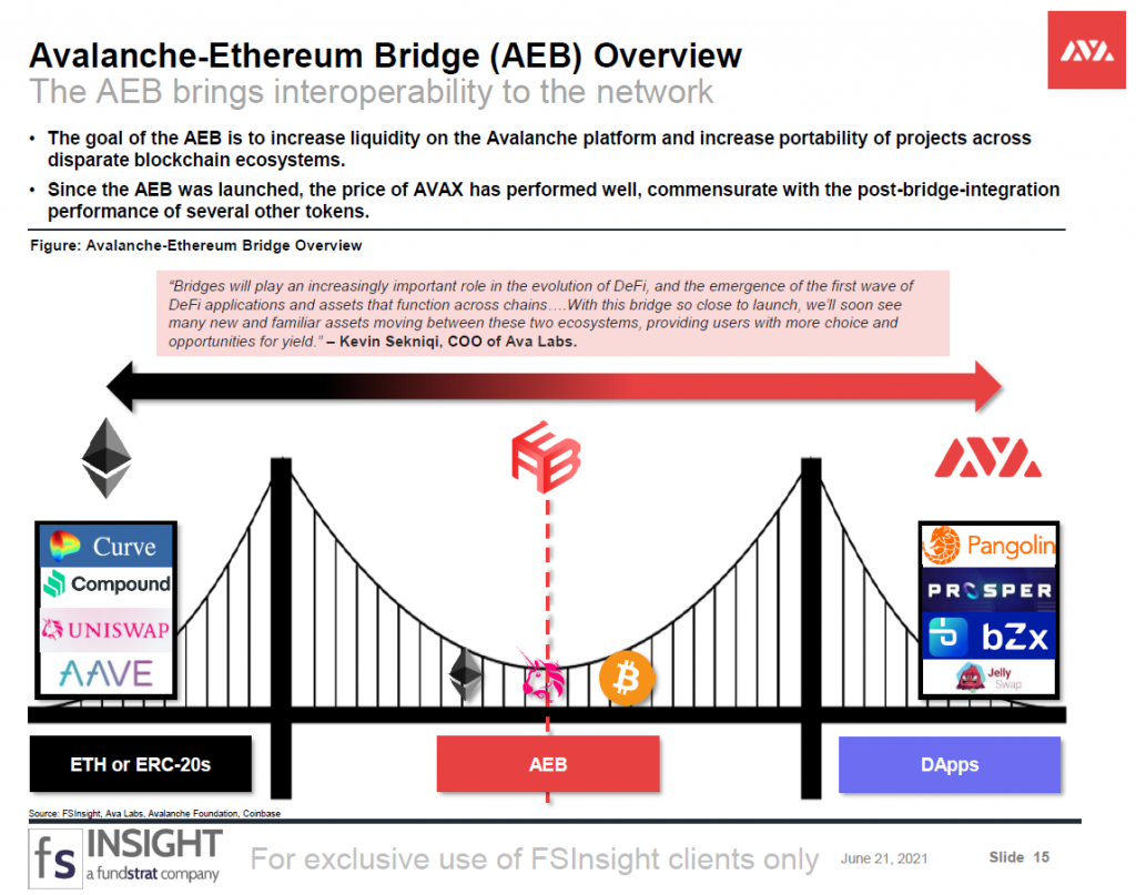 Avalanche: A Novel dApp Protocol for the Internet of Finance