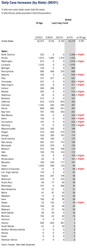 Time to 'HODL' Energy stocks