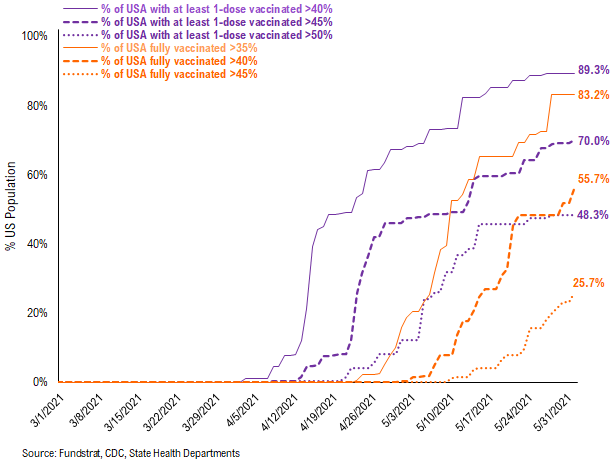 Time to 'HODL' Energy stocks