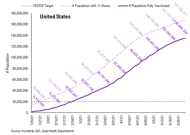 Time to 'HODL' Energy stocks
