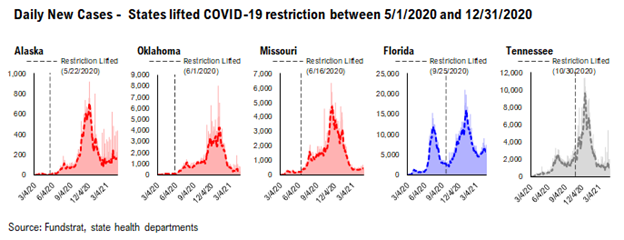 Time to 'HODL' Energy stocks