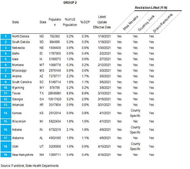 Time to 'HODL' Energy stocks