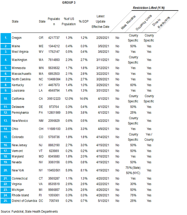 Time to 'HODL' Energy stocks