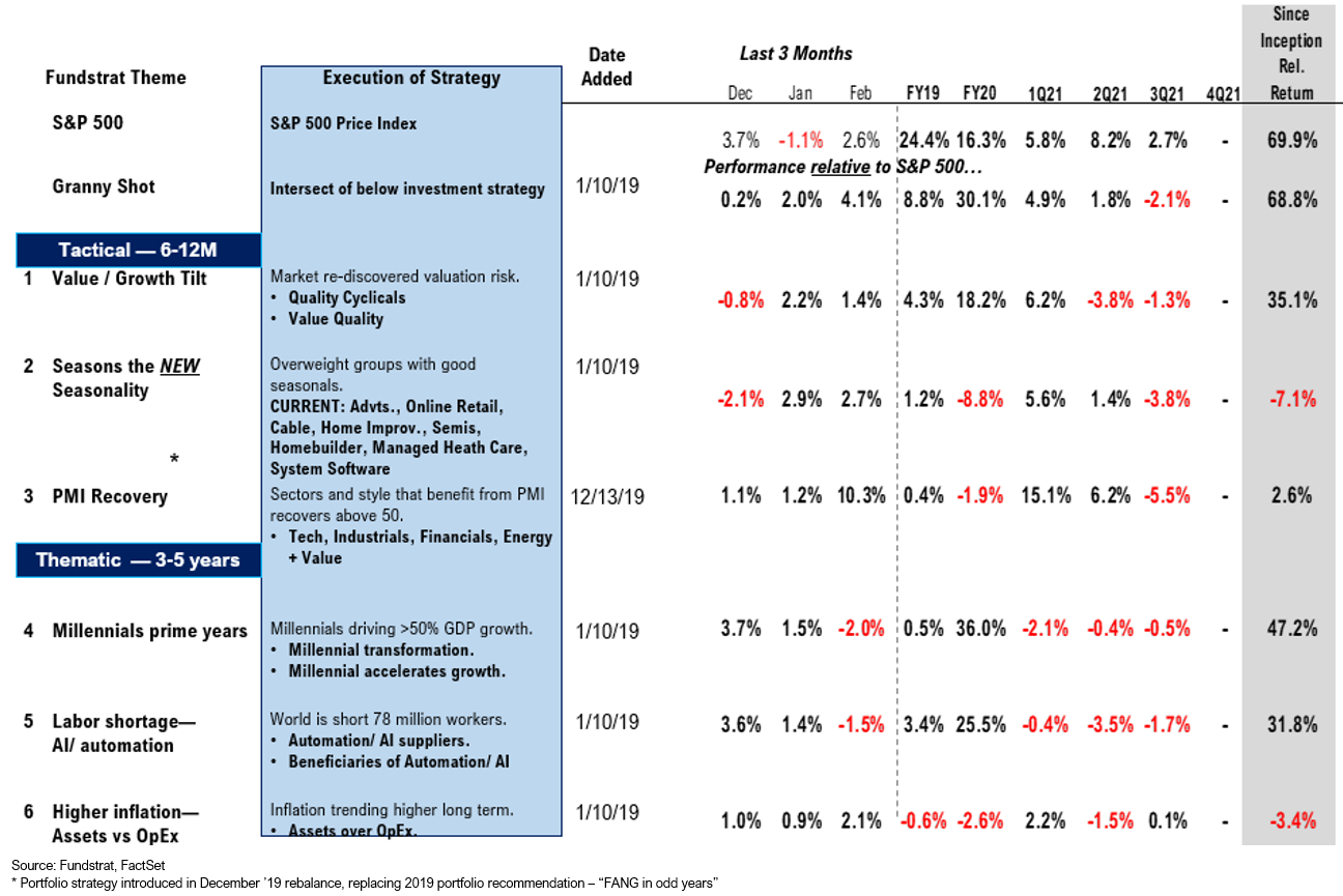 Delta Variant Spreading Quickly, Key Metrics Reversing