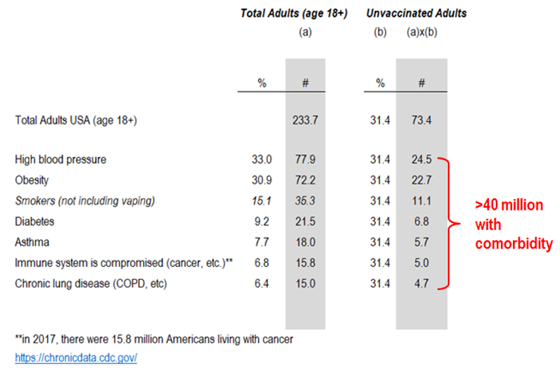 Delta Variant Spreading Quickly, Key Metrics Reversing