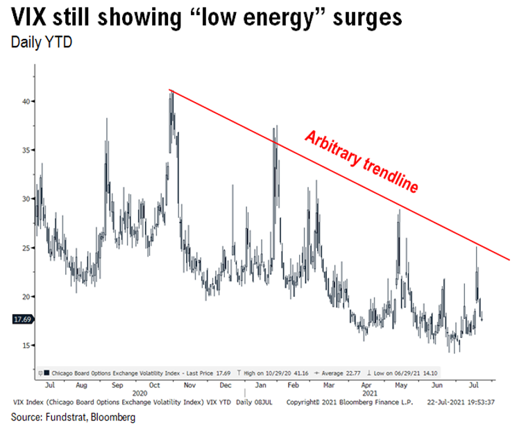 Delta Variant Spreading Quickly, Key Metrics Reversing