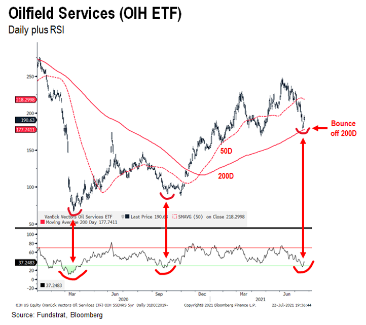 Delta Variant Spreading Quickly, Key Metrics Reversing