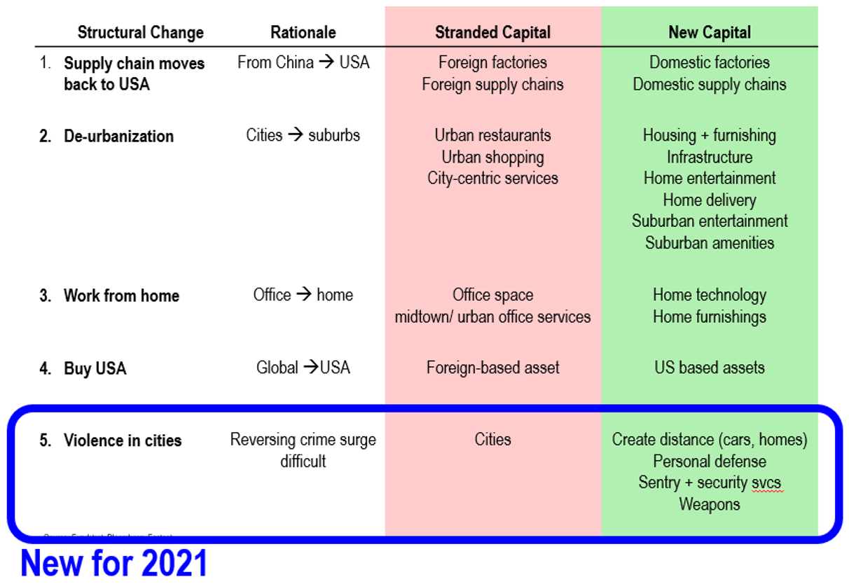 Delta Variant Spreading Quickly, Key Metrics Reversing
