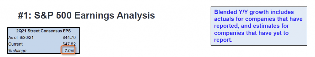 FSInsight 2Q21 Daily Earnings Update – 07/28/2021