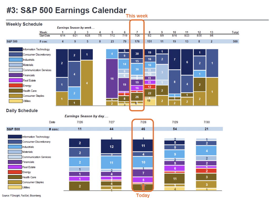 FSInsight 2Q21 Daily Earnings Update – 07/28/2021