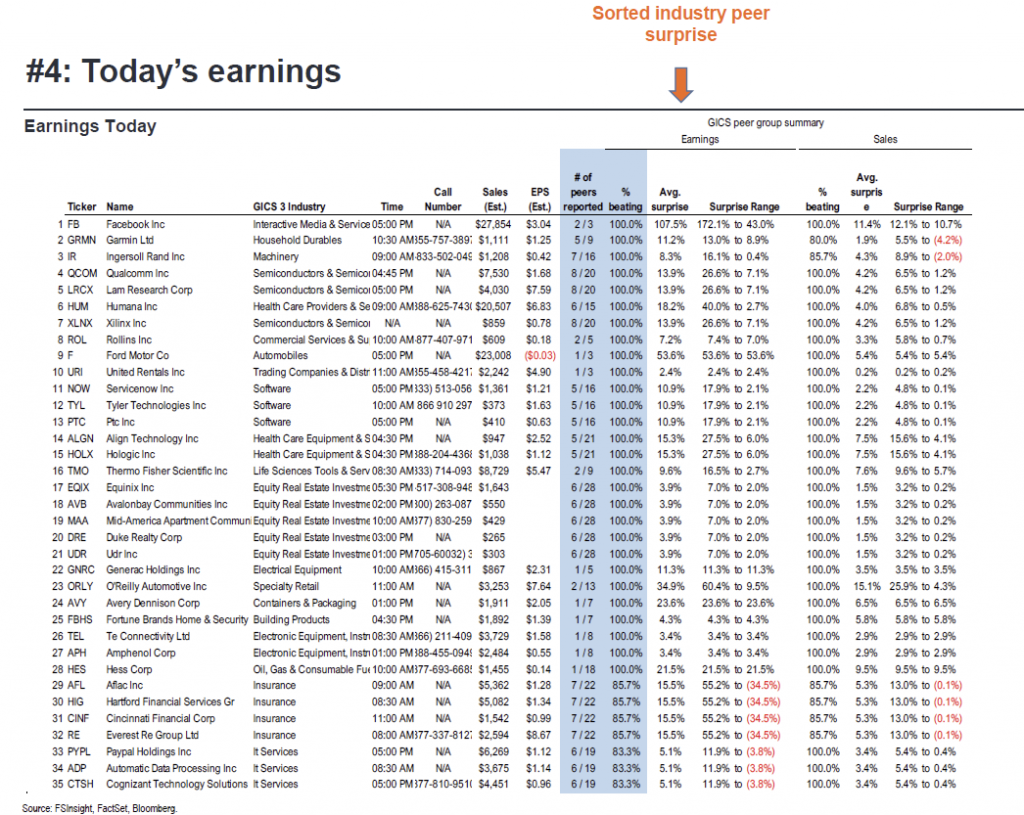 FSInsight 2Q21 Daily Earnings Update – 07/28/2021