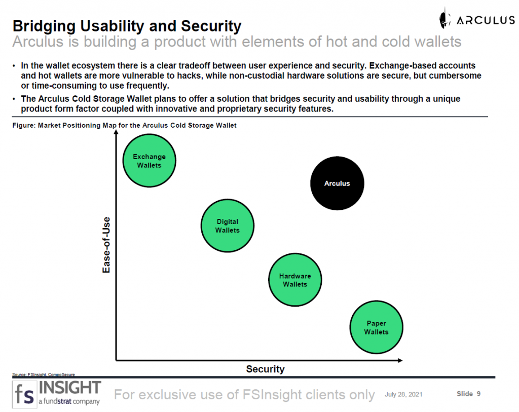 Arculus: A wallet bridging security and usability