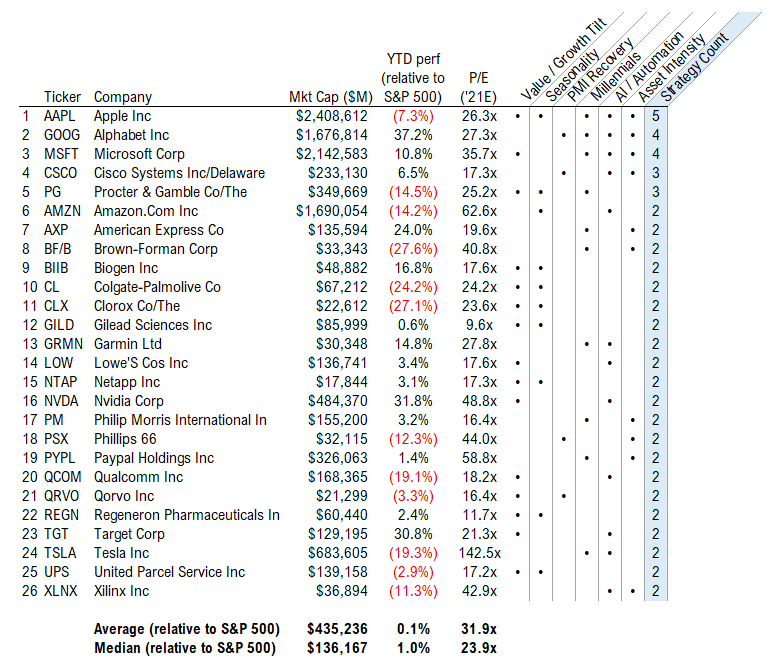 Q3 2021 Rebalancing of Granny Shots