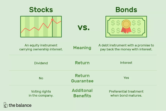 What Is The Difference Between Stocks and Bonds?