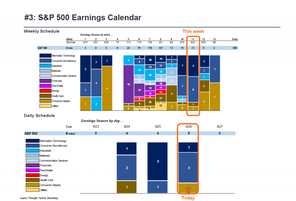 FSInsight 2Q21 Daily Earnings Update – 08/26/2021