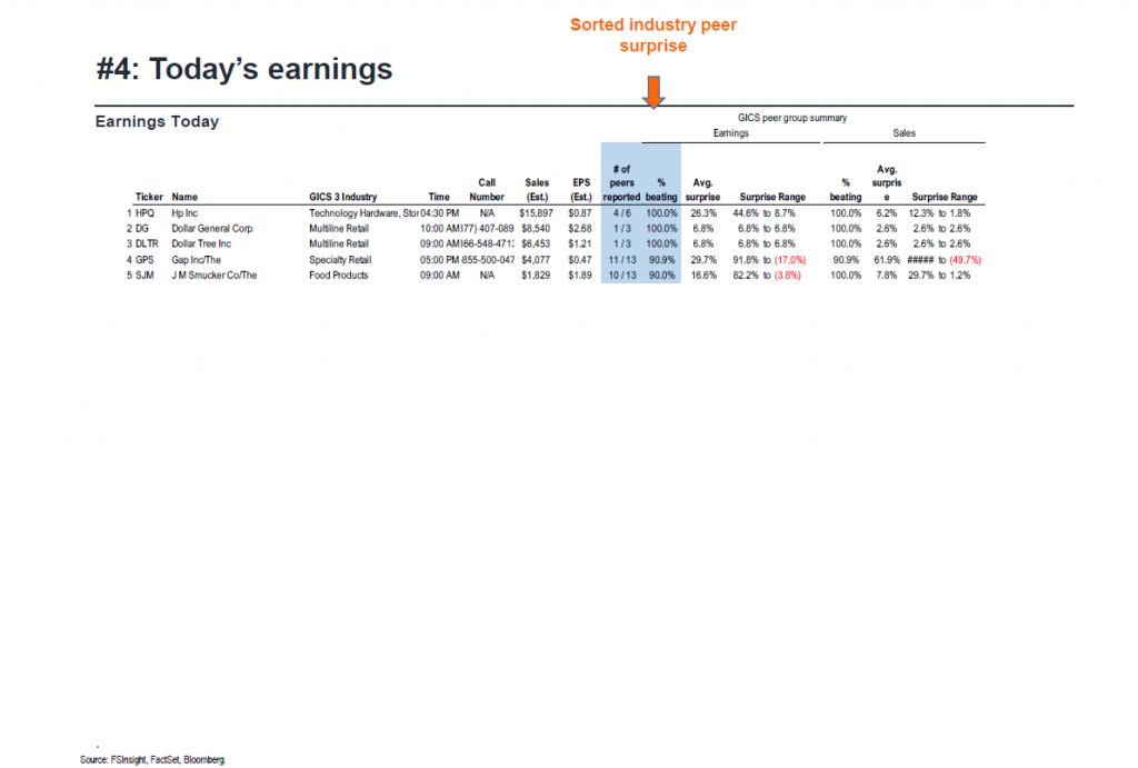 FSInsight 2Q21 Daily Earnings Update – 08/26/2021