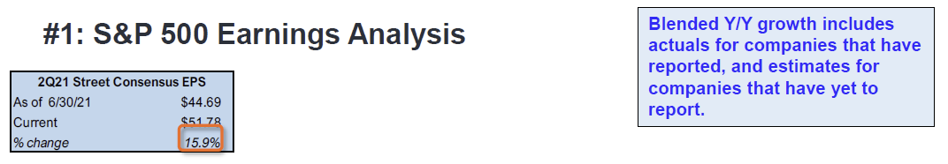 Fs Insight Chart FSInsight 2Q21 Daily Earnings Update – 08/09/2021 - FS Insight