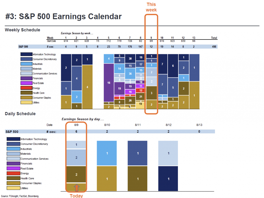 Fs Insight Chart FSInsight 2Q21 Daily Earnings Update – 08/09/2021 - FS Insight