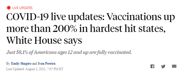 …48 of 50 states see vaccinations rise --> 27 states show vaccine panic = really positive development = August rally
