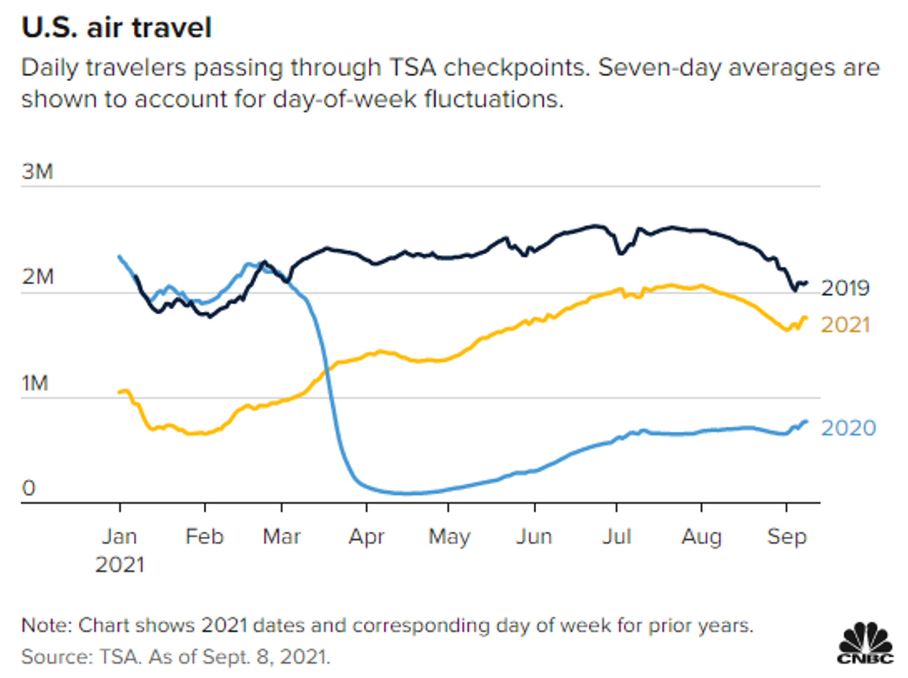 White House Unveils “Hammer” 6 Step Plan, Escalating Steps To Contain COVID-19