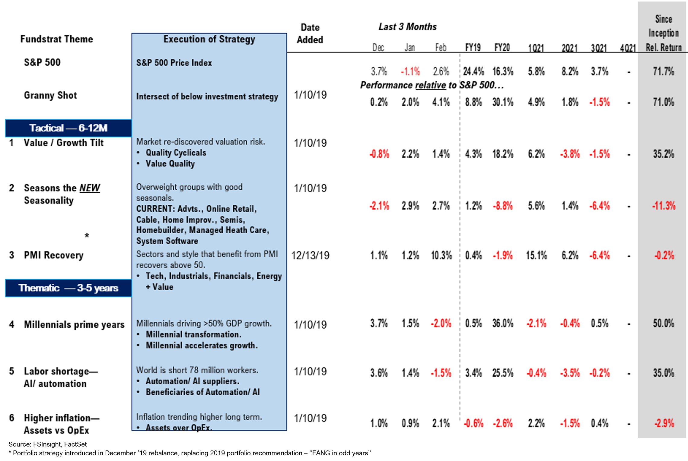 White House Unveils “Hammer” 6 Step Plan, Escalating Steps To Contain COVID-19